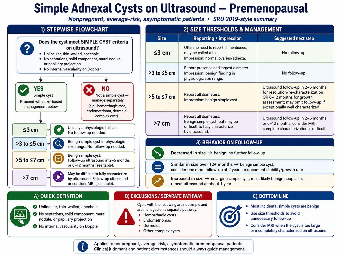 Simple adnexal cysts on ultrasound premenopausal