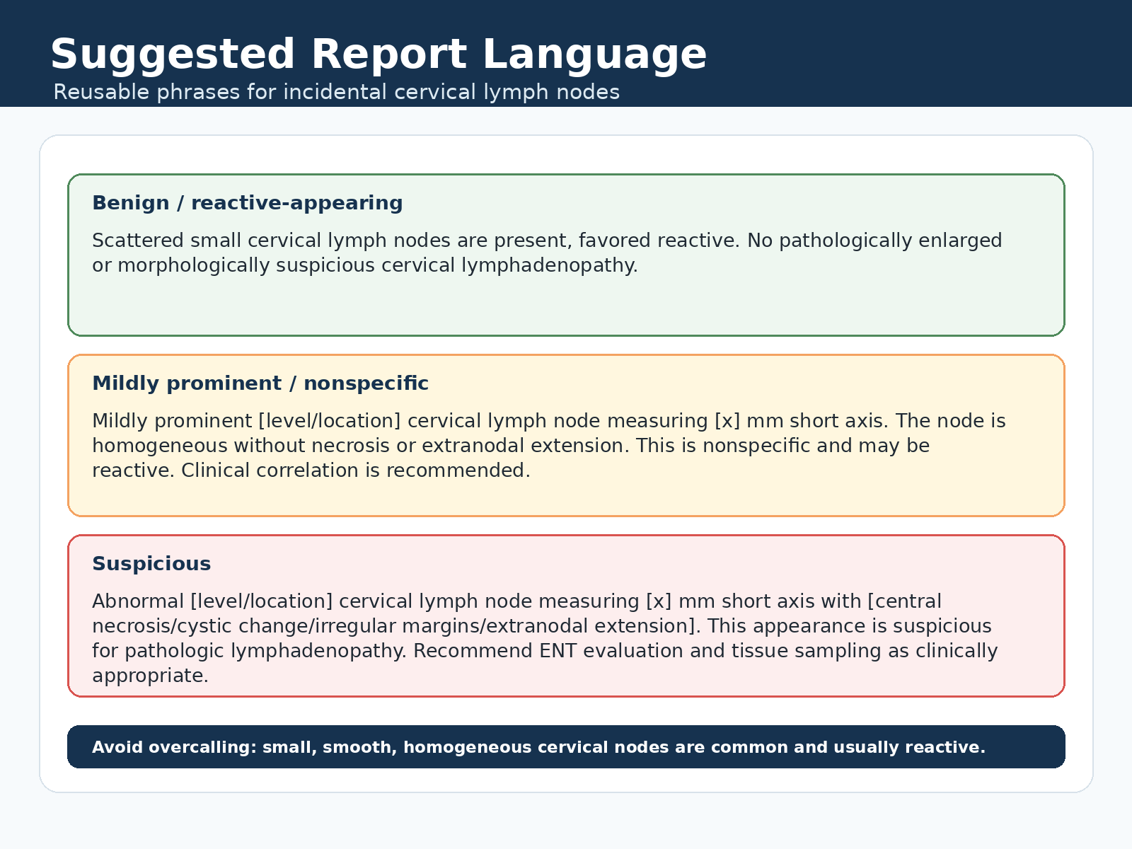 Suggested report language for incidental cervical lymph nodes