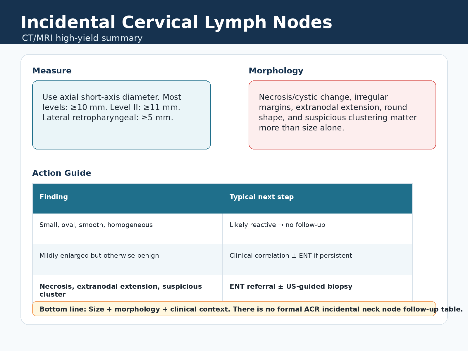 Incidental cervical lymph node high-yield summary