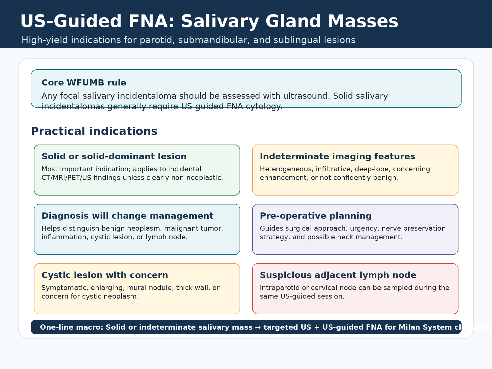 US-guided FNA indications for salivary gland masses