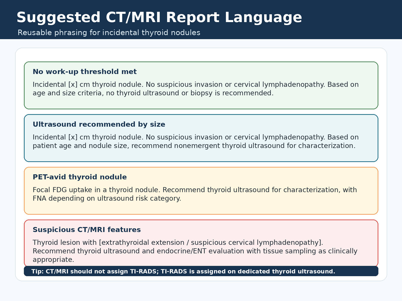 Suggested CT MRI report language for incidental thyroid nodules
