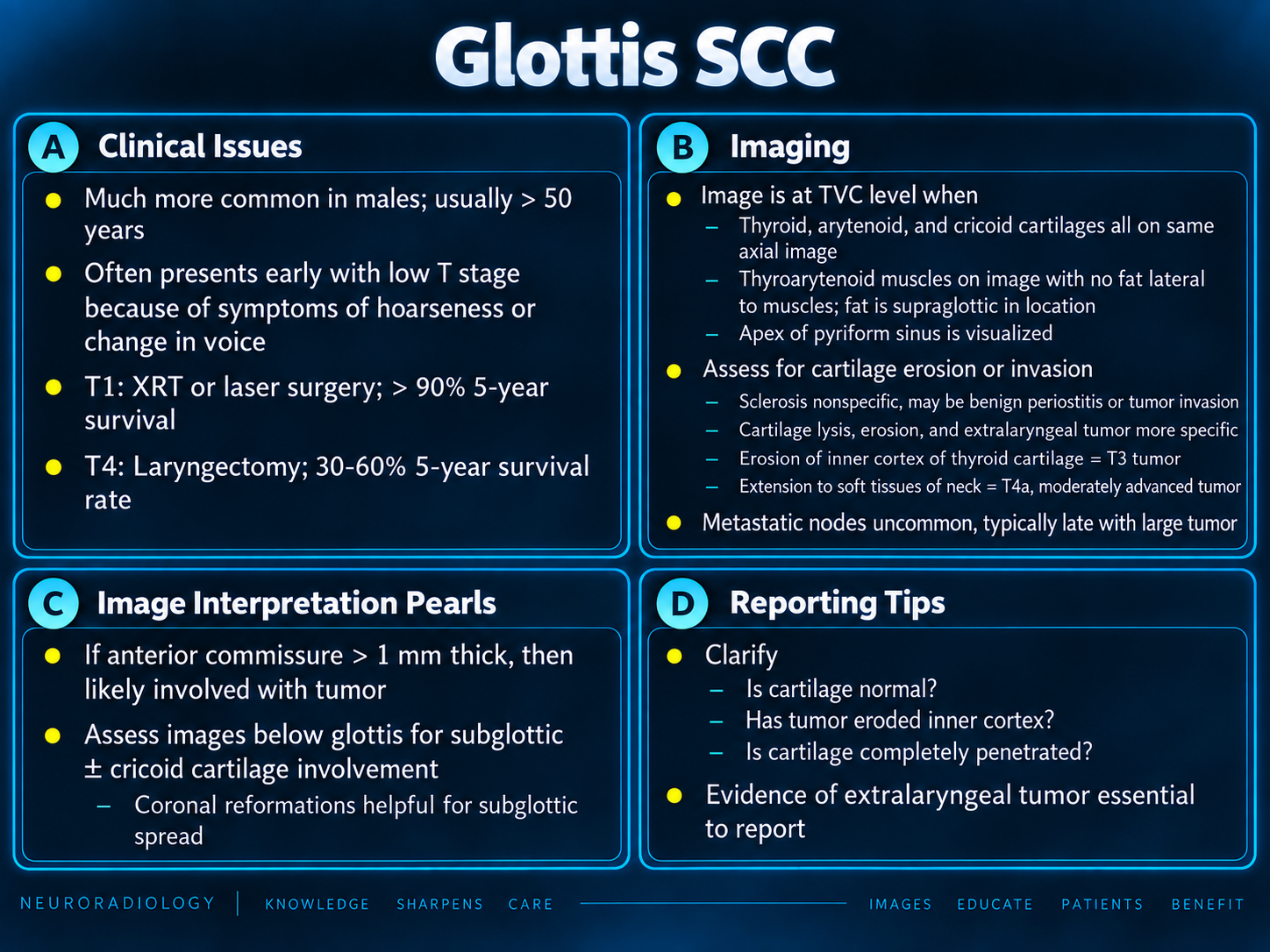 Glottic SCC clinical issues, imaging pearls, and reporting tips