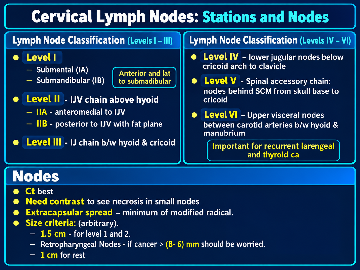 Cervical lymph node stations and imaging criteria