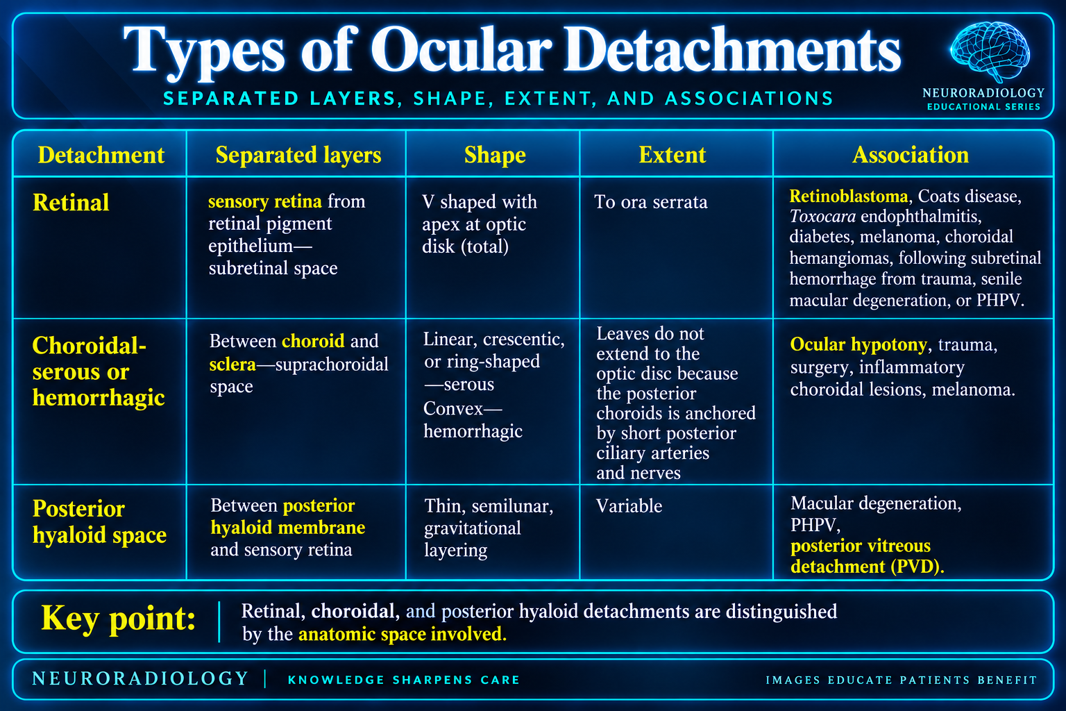 Types of detachment